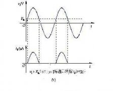 模拟电路与数字电路的定义及特点