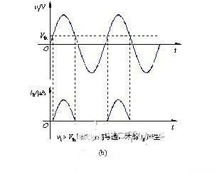 模拟电路与数字电路的定义及特点