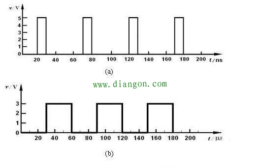 模拟电路与数字电路的定义及特点
