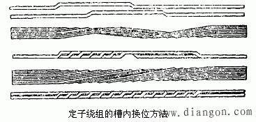 同步电机的结构