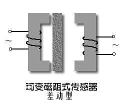 压力传感器工作原理图解