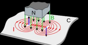 压力传感器工作原理图解