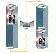 电梯无线监控系统解决方案