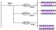 PLC常用的功能指令应用举例