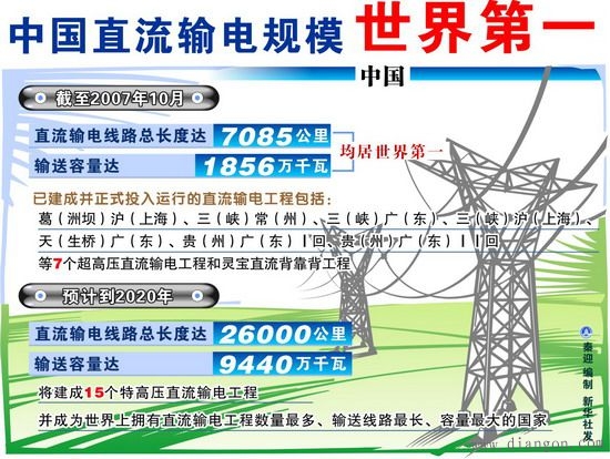 直流输电的优点