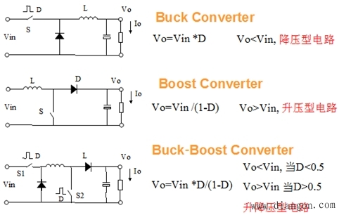 开关电源基础_开关电源的工作原理 开关电源基础_开关电源的工作原理