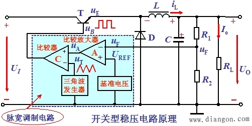 开关电源基础_开关电源的工作原理 开关电源基础_开关电源的工作原理