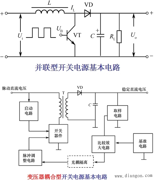 开关电源基础_开关电源的工作原理 开关电源基础_开关电源的工作原理