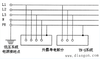 建筑电气火灾的发生原因分析 建筑电气火灾的发生原因分析