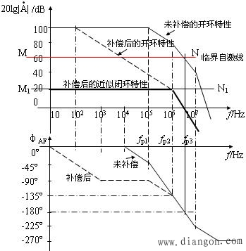 用波特图说明电容滞后补偿电路消除自激振荡的原理 用波特图说明电容滞后补偿电路消除自激振荡的原理
