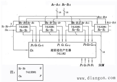 多位数加法器 多位数加法器