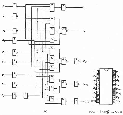 多位数加法器 多位数加法器