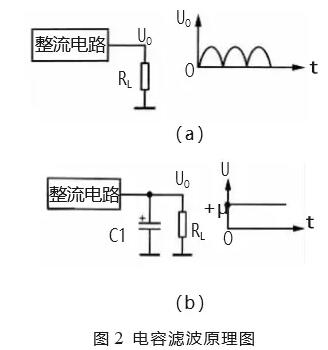 电源滤波电路的滤波原理图解