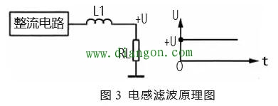 电源滤波电路的滤波原理图解