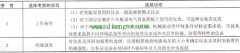 电工常用测量仪表的工作条件与绝缘强度选择方法