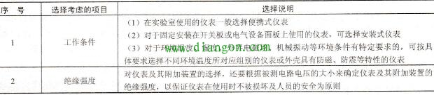 电工常用测量仪表的工作条件与绝缘强度选择方法