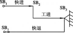 电液联合控制