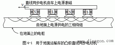 直线同步电动机的分类 直线同步电动机的分类