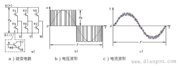 变频器工作原理及控制方式 变频器工作原理及控制方式