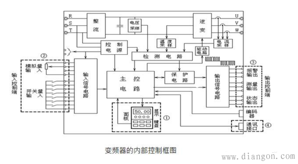 变频器工作原理及控制方式 变频器工作原理及控制方式