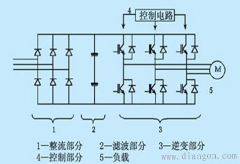 变频器工作原理及控制方式 变频器工作原理及控制方式