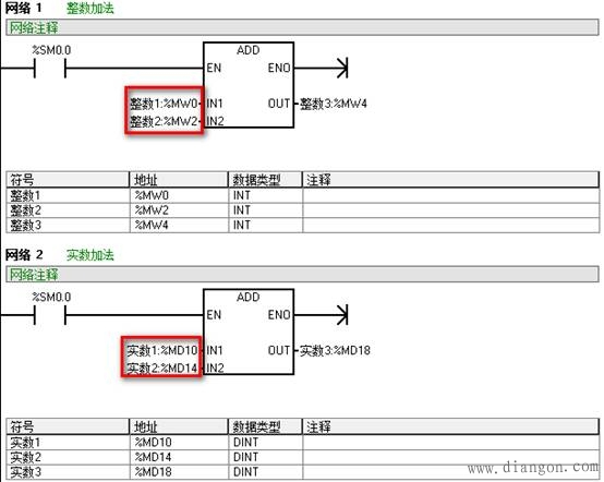 西门子S7-200 PLC消失的“TP”指令