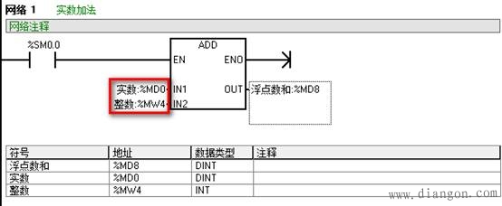 西门子S7-200 PLC消失的“TP”指令