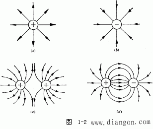 什么是电场强度 什么是电场强度