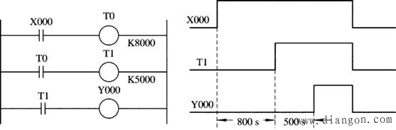 三菱PLC基本指令应用举例