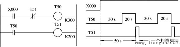 三菱PLC基本指令应用举例