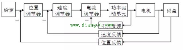 伺服电机与步进电机的区别和性能比较 伺服电机与步进电机的区别和性能比较