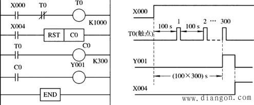 三菱PLC基本指令应用举例