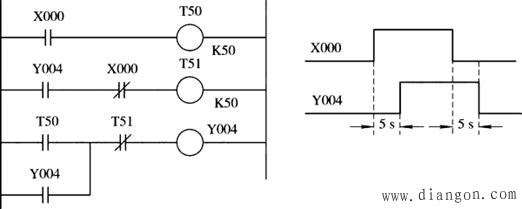 三菱PLC基本指令应用举例