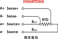 Pt100热电阻三种接线方式对测量精度的影响 Pt100热电阻三种接线方式对测量精度的影响