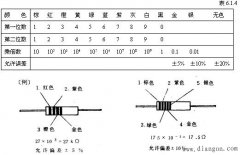 电阻器和电位器的主要性能指标