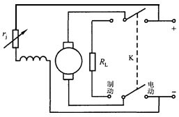 直流电动机的制动 直流电动机的制动