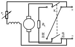 直流电动机的制动 直流电动机的制动
