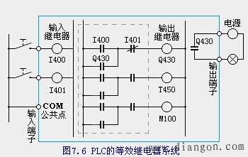 PLC内部等效继电器系统 PLC内部等效继电器系统