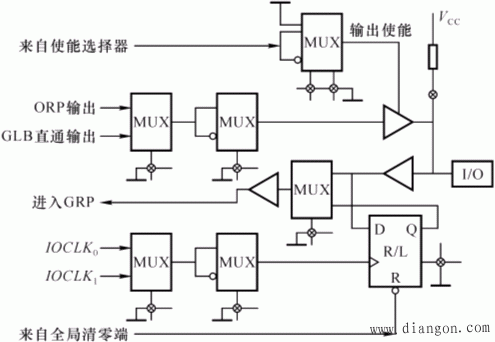 在系统可编程逻辑器件(ispPLD)简介