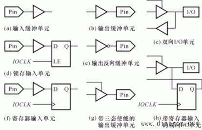 在系统可编程逻辑器件(ispPLD)简介