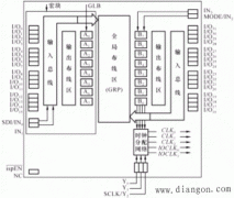 在系统可编程逻辑器件(ispPLD)简介