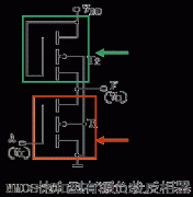 MOS集成逻辑门电路
