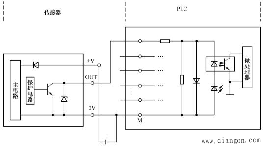 PLC控制系统输入模块与输出设备的连接