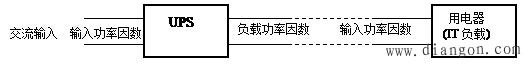 再谈对负载功率因数误解的危害