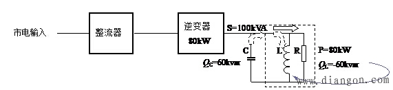 再谈对负载功率因数误解的危害