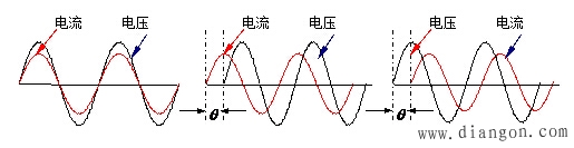 再谈对负载功率因数误解的危害