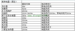 家居配电如何设计才合理