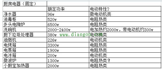 家居配电如何设计才合理 家居配电如何设计才合理