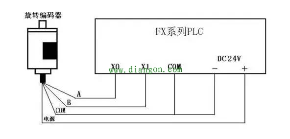 初学者必看！PLC与常见设备的连接方式