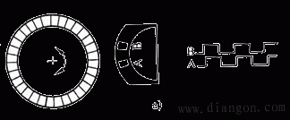 增量式光电编码器结构和原理 增量式光电编码器结构和原理